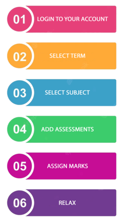 Mcvillan International Report System